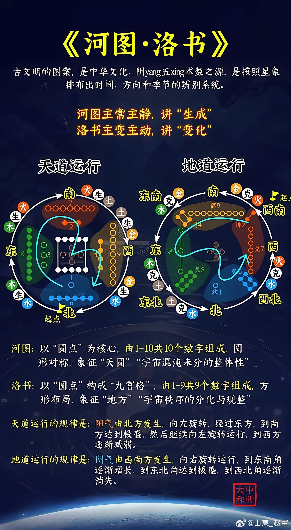 妙方传天下​​​