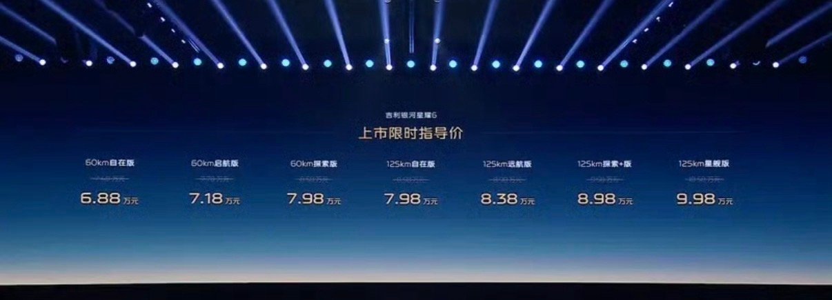 【吉利银河星耀6正式上市上市限时指导价6.88万元起】10月30日，吉利银河星