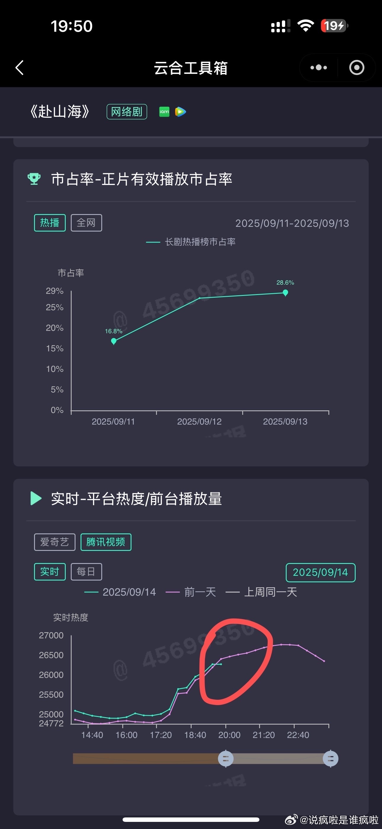 大周日的又交叉了，建议像每日金价一样按天涨，坐地起价，大赚一笔[红脸笑][太开心