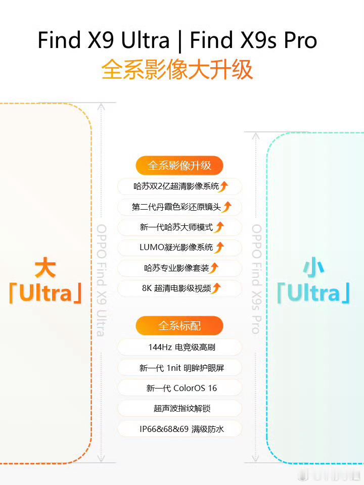 oppofindx9ultra升级点汇总最吸引我的，还得是新一代哈苏大师模