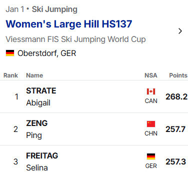 祝贺#曾坪跳台滑雪世界杯摘银创历史#当地时间2026年1月1日，中国运动员曾坪在