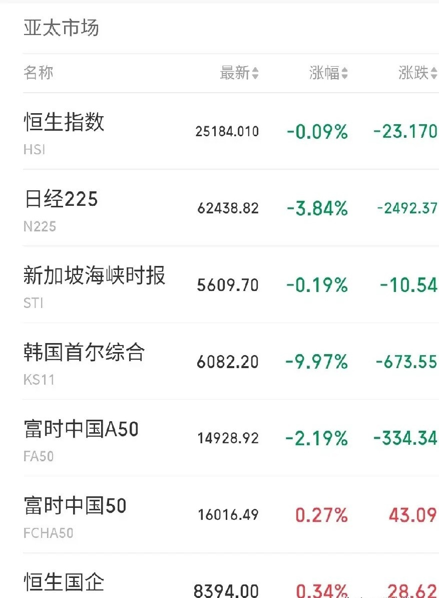 7月28日午评。两市上午缩量200亿大跌，到底是什么原因？说明什么问题？下午指数
