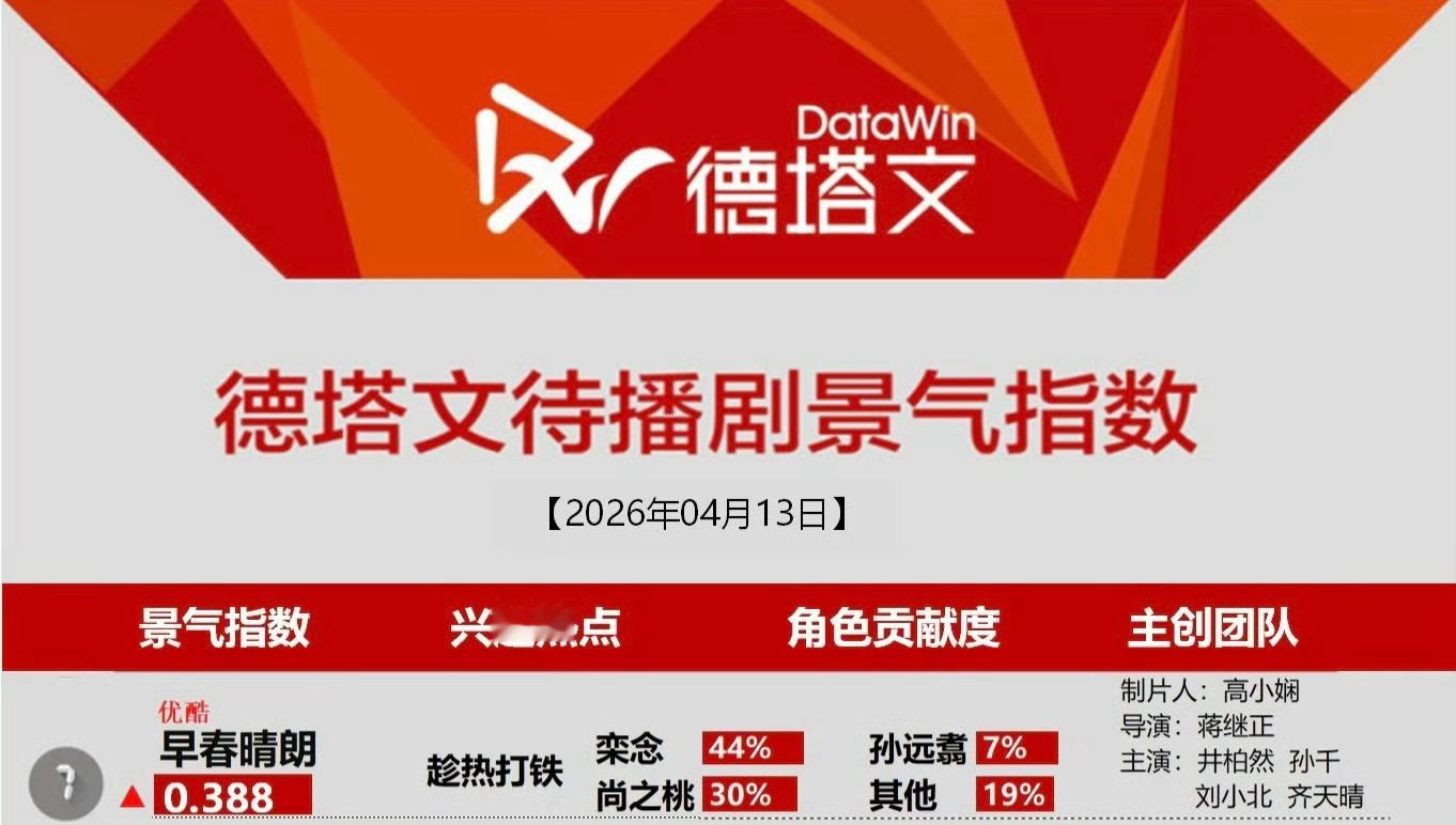 井柏然我也想看《早春晴朗》了胡巴每年都给井柏然过母亲节