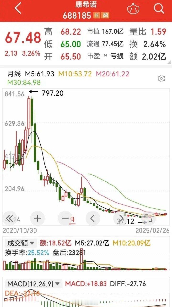 科技股研发50强。注：收藏研究，不构成投资建议。