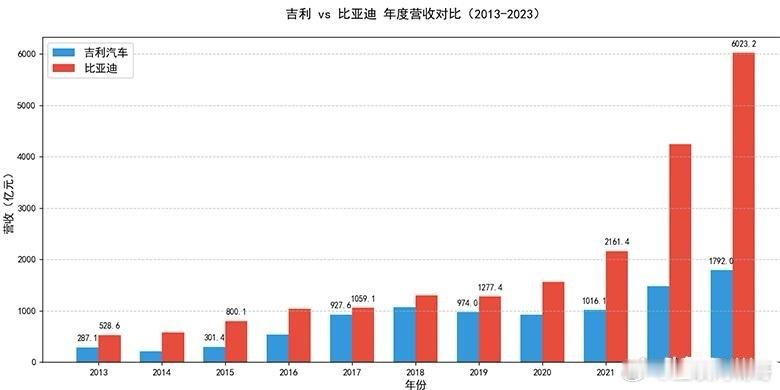不理解吉利为什么指责比亚迪？比亚迪的每一分钱，几乎都用在国内技术研发和打造产业链