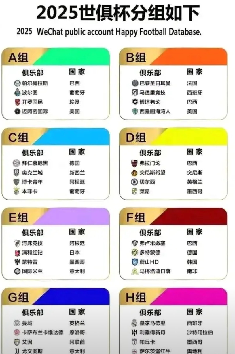 世俱杯分组出来了，巴黎圣日耳曼和马德里竞技分在一组，冥冥中有安排。欧冠马竞由于阿
