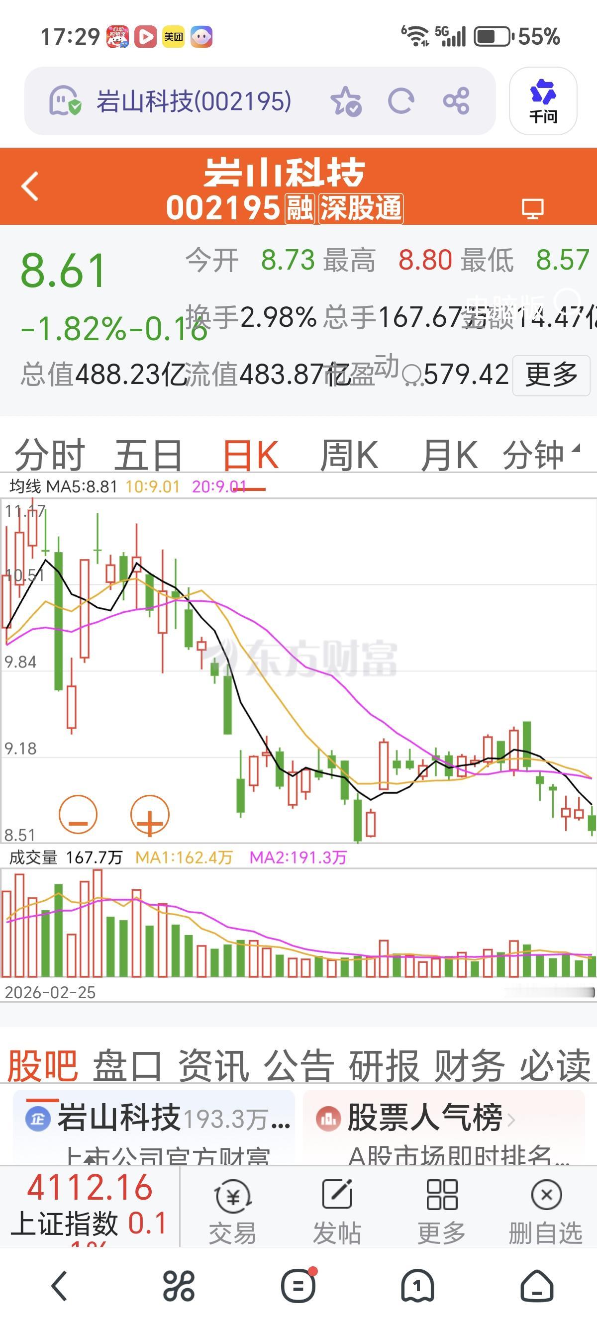 岩山科技（002195），五月开门红？可能也可能不可能。岩山科技盈