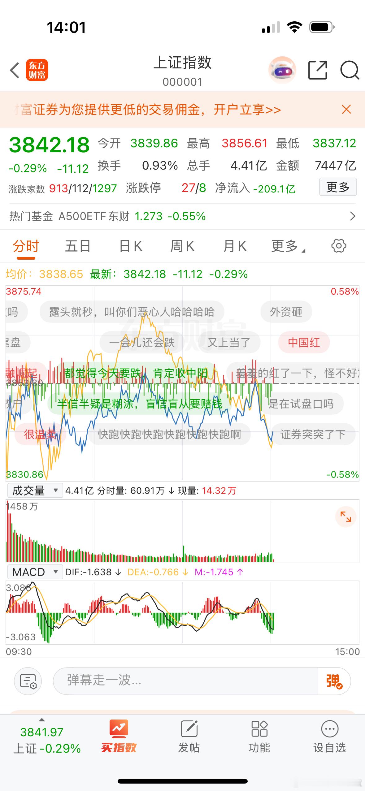 随着国庆节的临近，散户和机构已经无心恋战，早盘冲高跟风盘不够，获利盘反而涌出，指