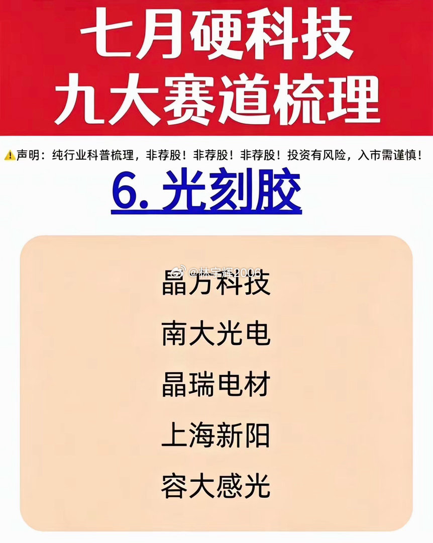 7月硬科技九大细分赛道整理，收藏研究！！