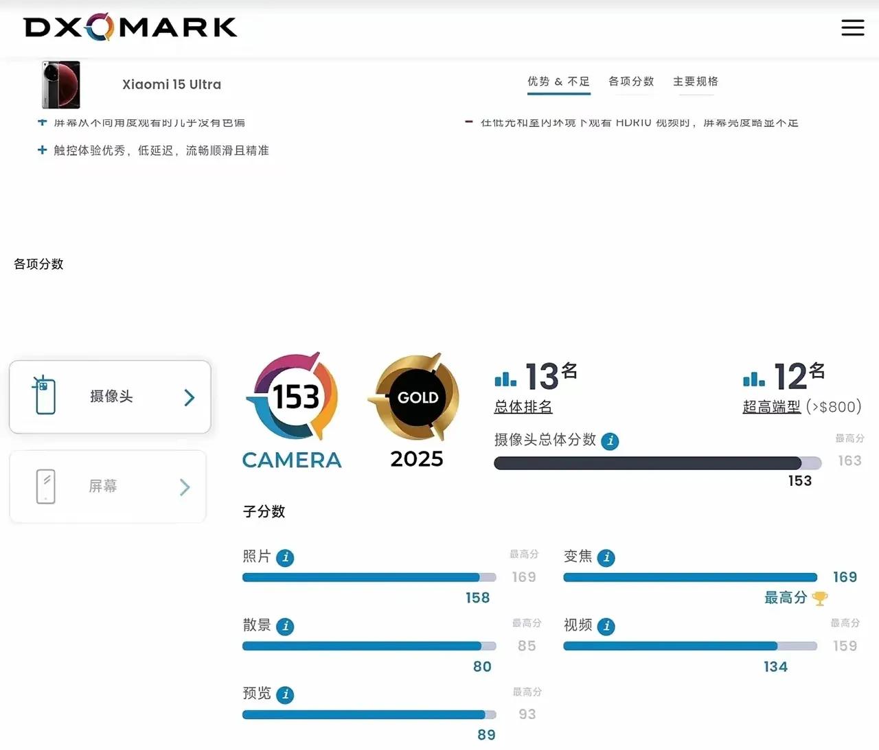 “夜神”小米15Ultra的DXO评分出来了，综合评分153分，和谷歌pixe