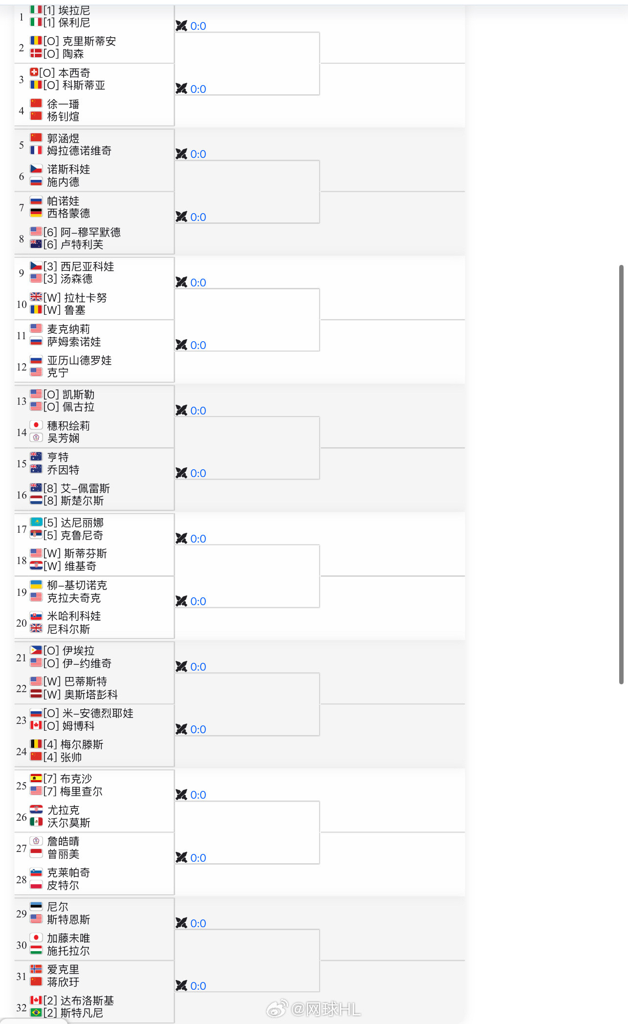 印第安维尔斯女双签表👇签运如何？🇨🇳张帅/梅尔滕斯vs安德列娃/姆博科