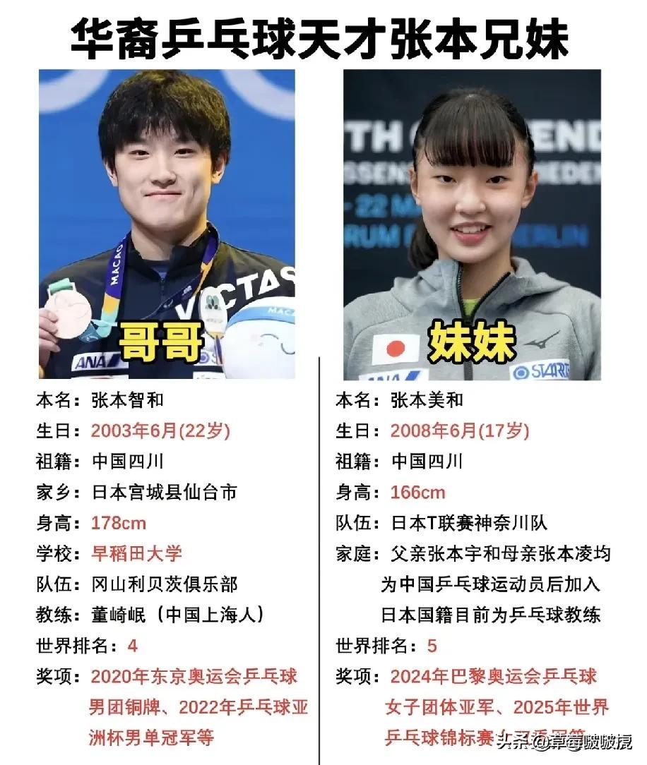 00后的天花板，没有之一！[赞][赞]