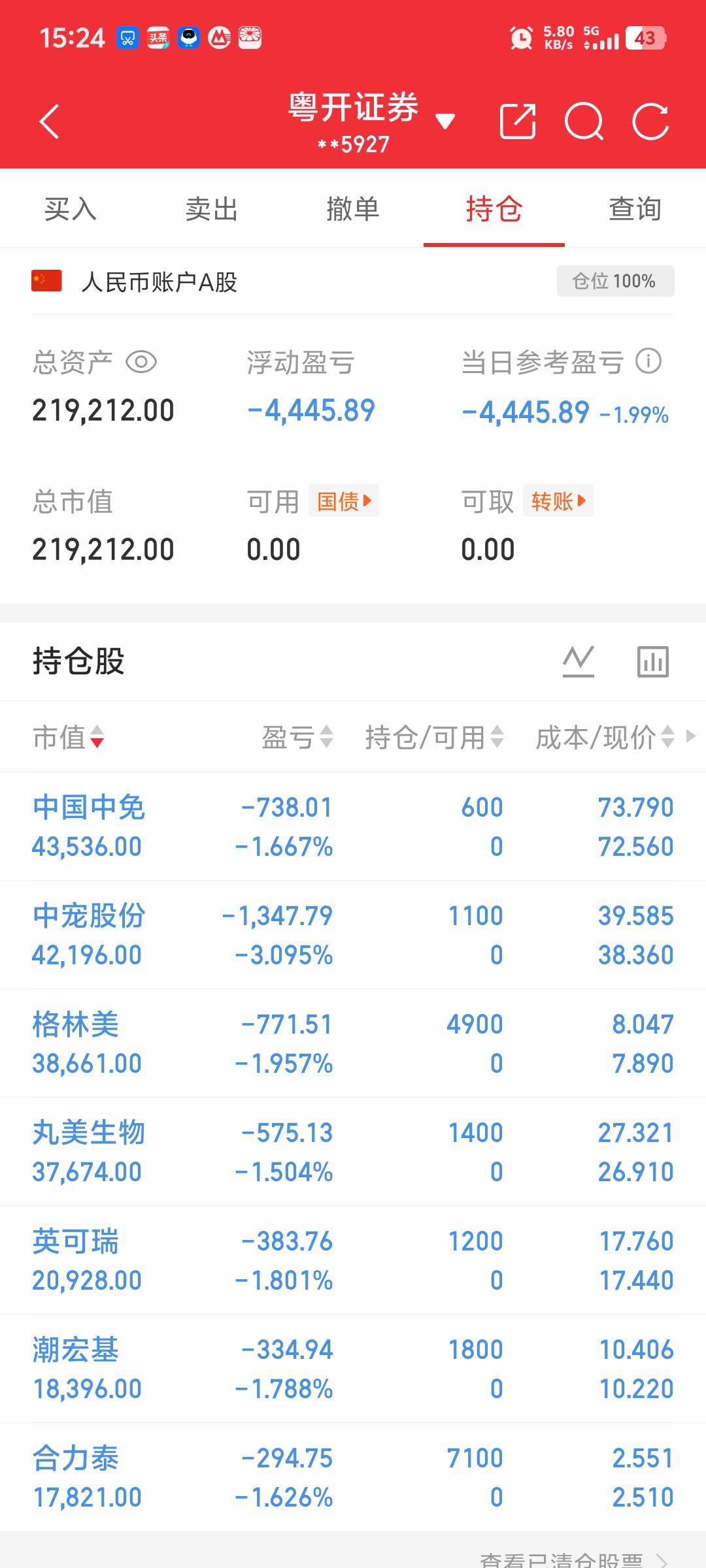 天灾人祸啊，昨天清仓，一个早进去抄底，抄半山腰了。