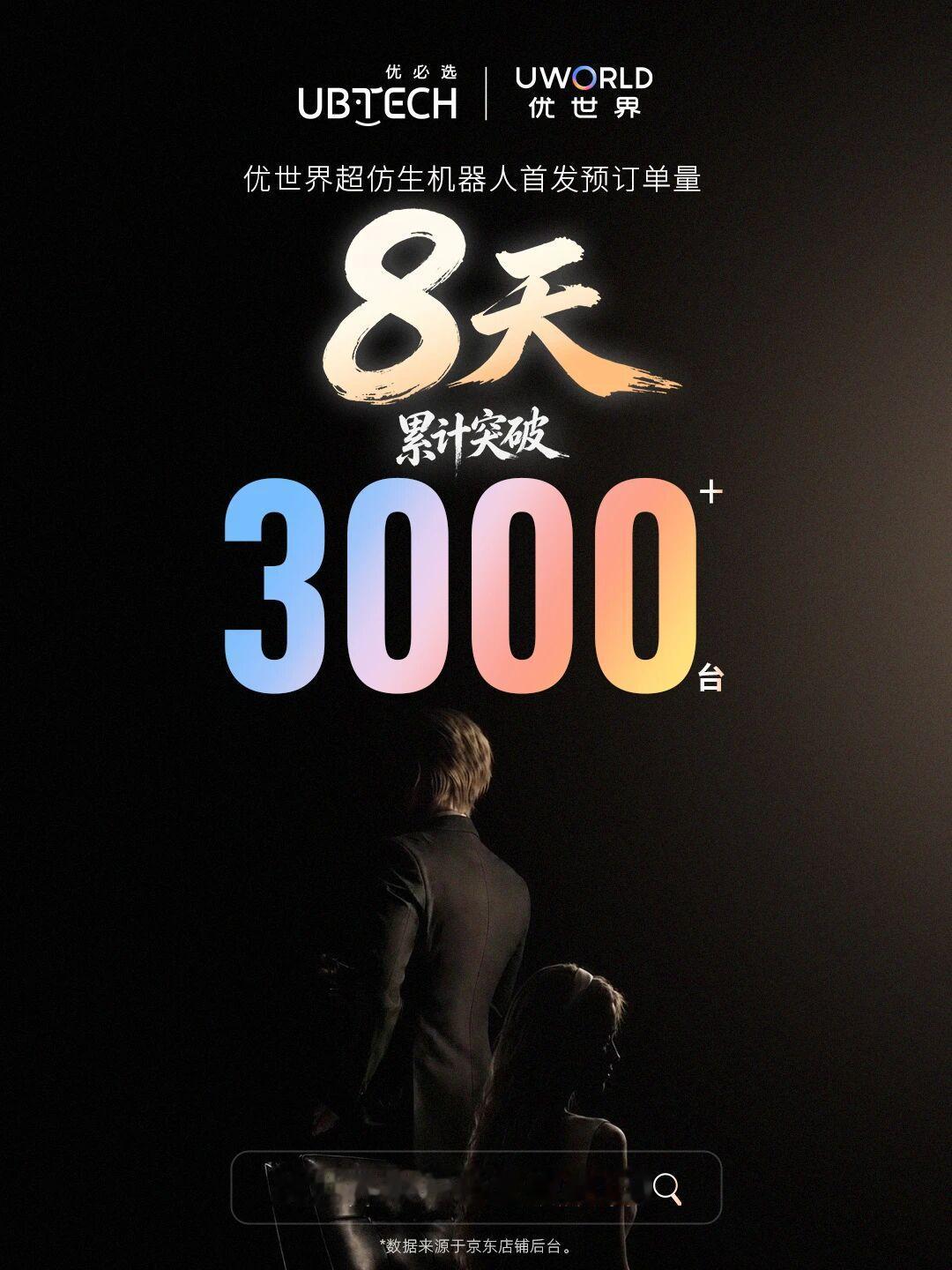 优必选的伴侣机器人是要成爆款了吗？最近几天优必选开始持续发订单战报了，3天破1