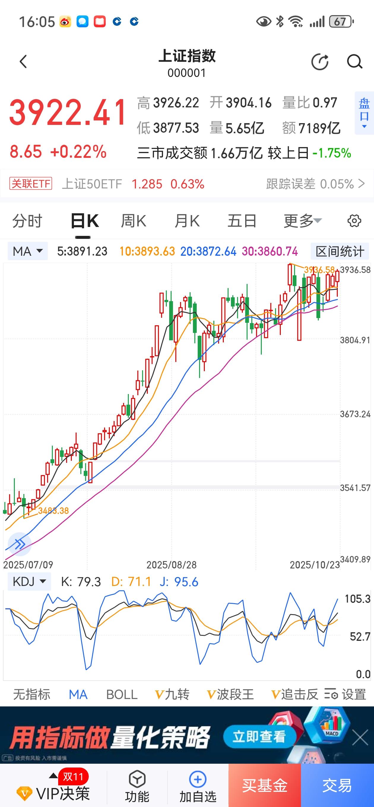 大盘站稳3900，量子板块起风暴。神奇的14：30分，两市在大盘指数站稳飘红的