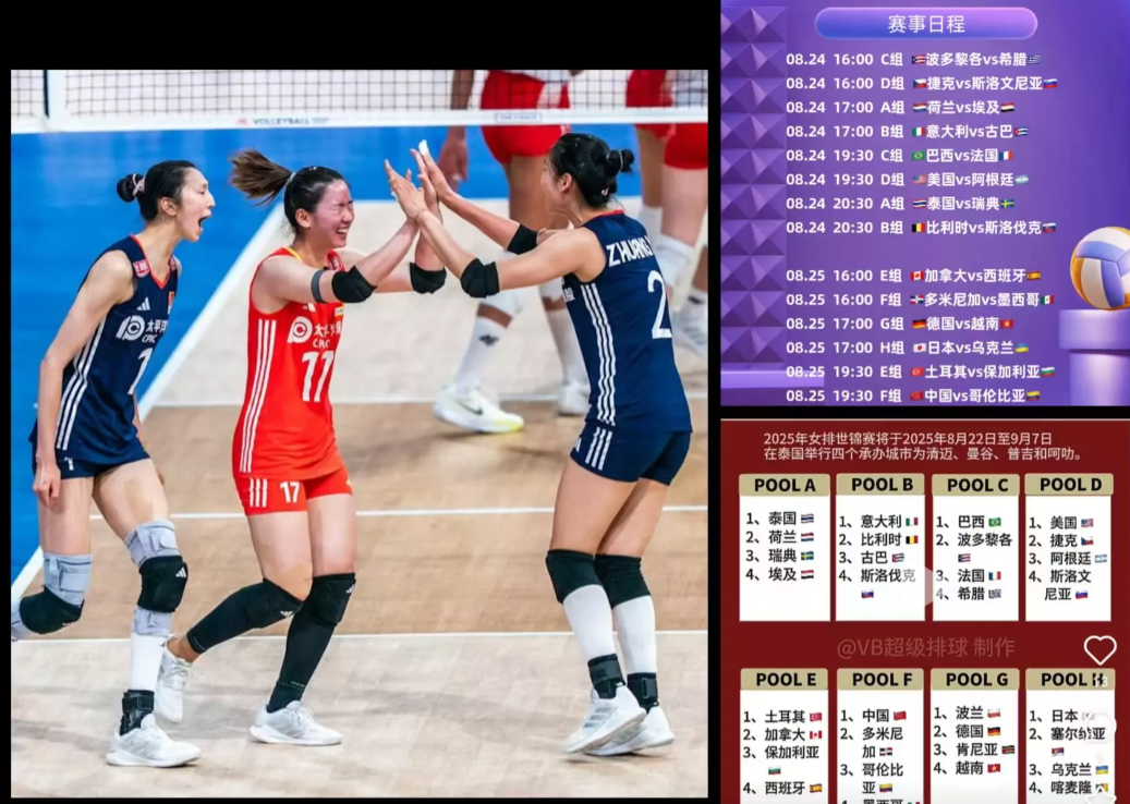 世锦赛中国女排抽到下下签！女排世锦赛将于8月22日开赛，参赛共有32支