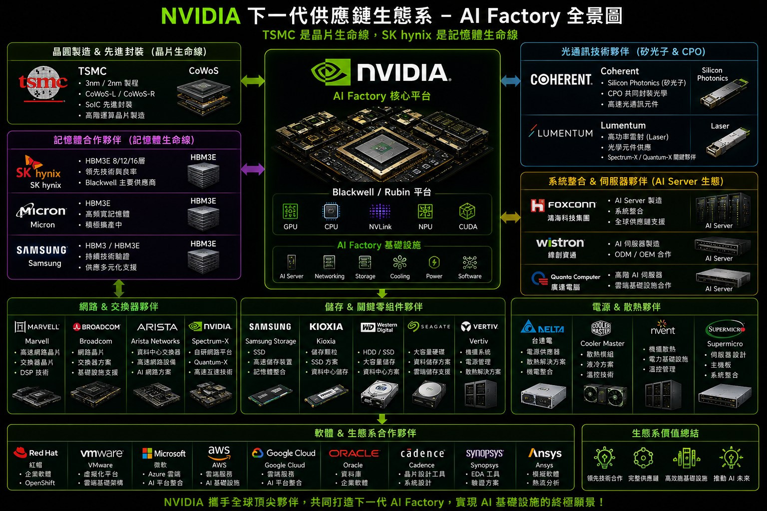 英伟达，台积电和tesla是目前西方唯三的门面了。而这个蓝图，国内一定要找方