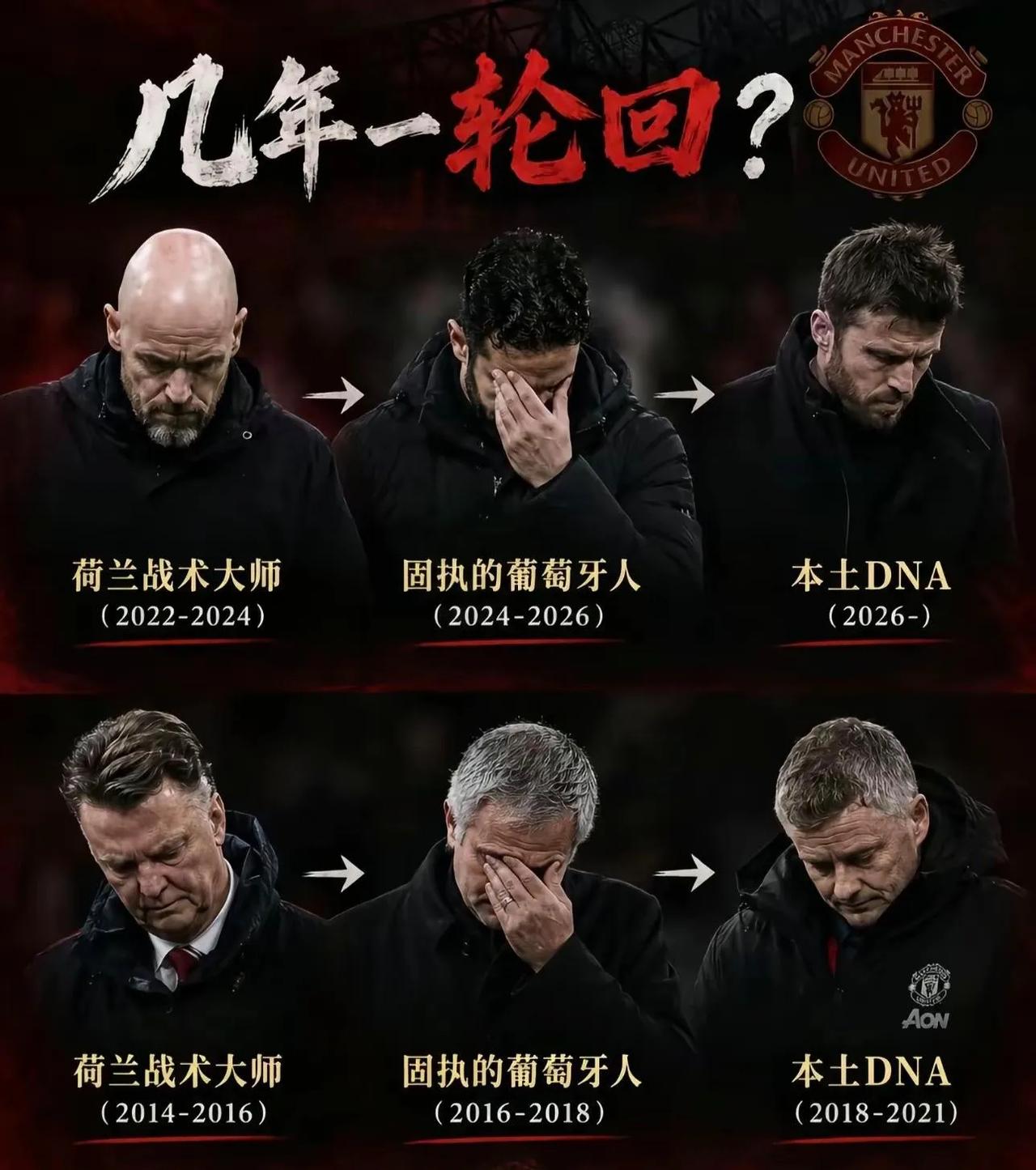 曼联现在六轮6分，真有降级风险。上赛季西汉姆联39分倒数第三，降级。就算