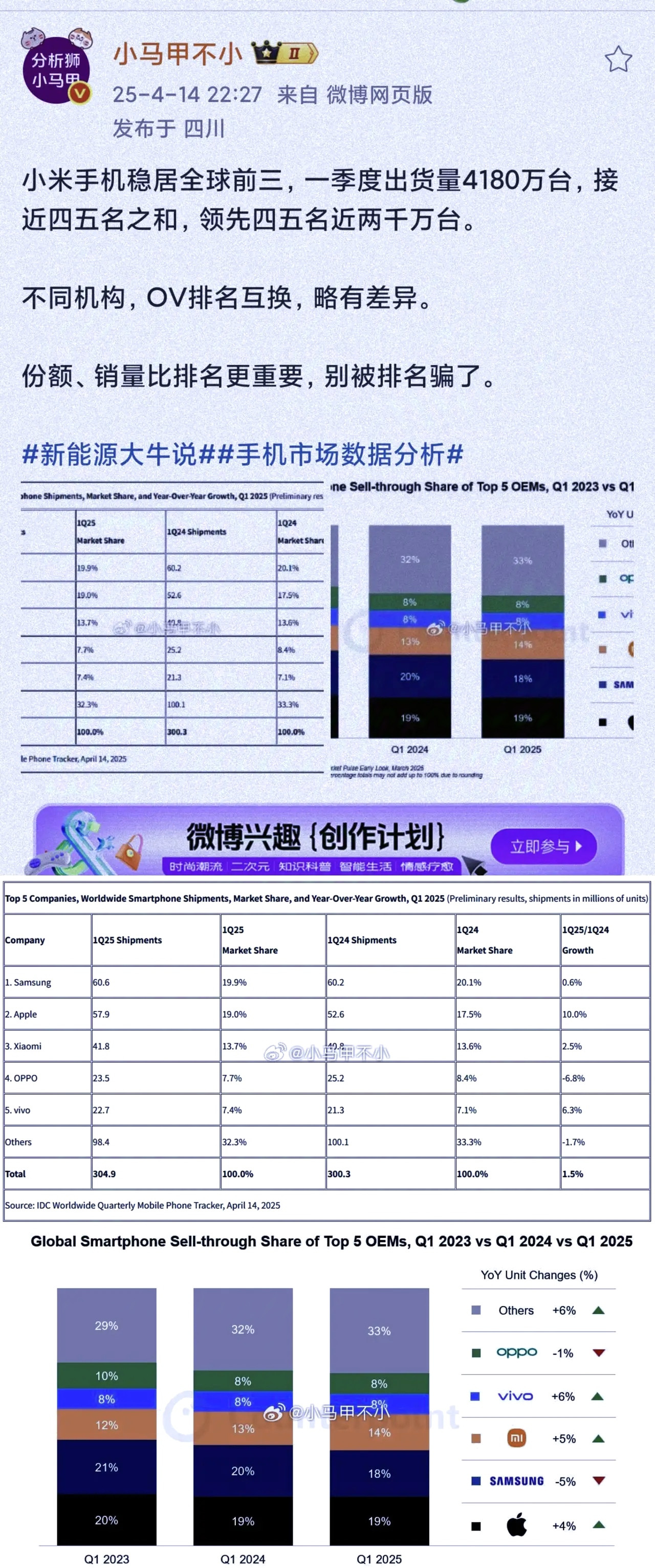 2025年第一季度全球手机销量排名公布
