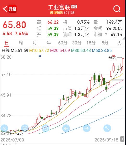 妇联给易中天都稍微带了点起来。​​​