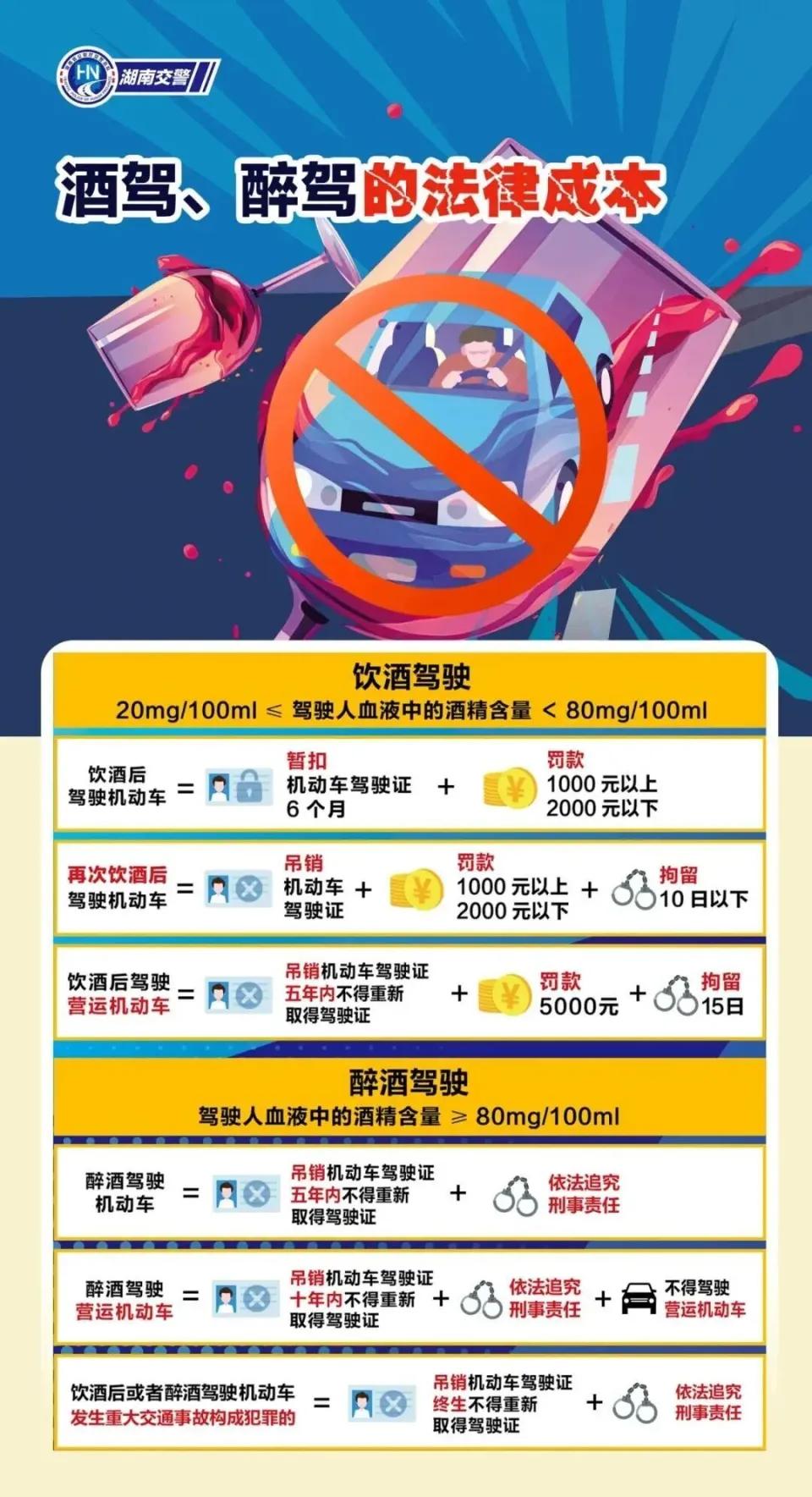 弄巧成拙，鞋子露馅！醉驾司机换座位被当场查获8月9日晚，株洲市天元区交警执勤时