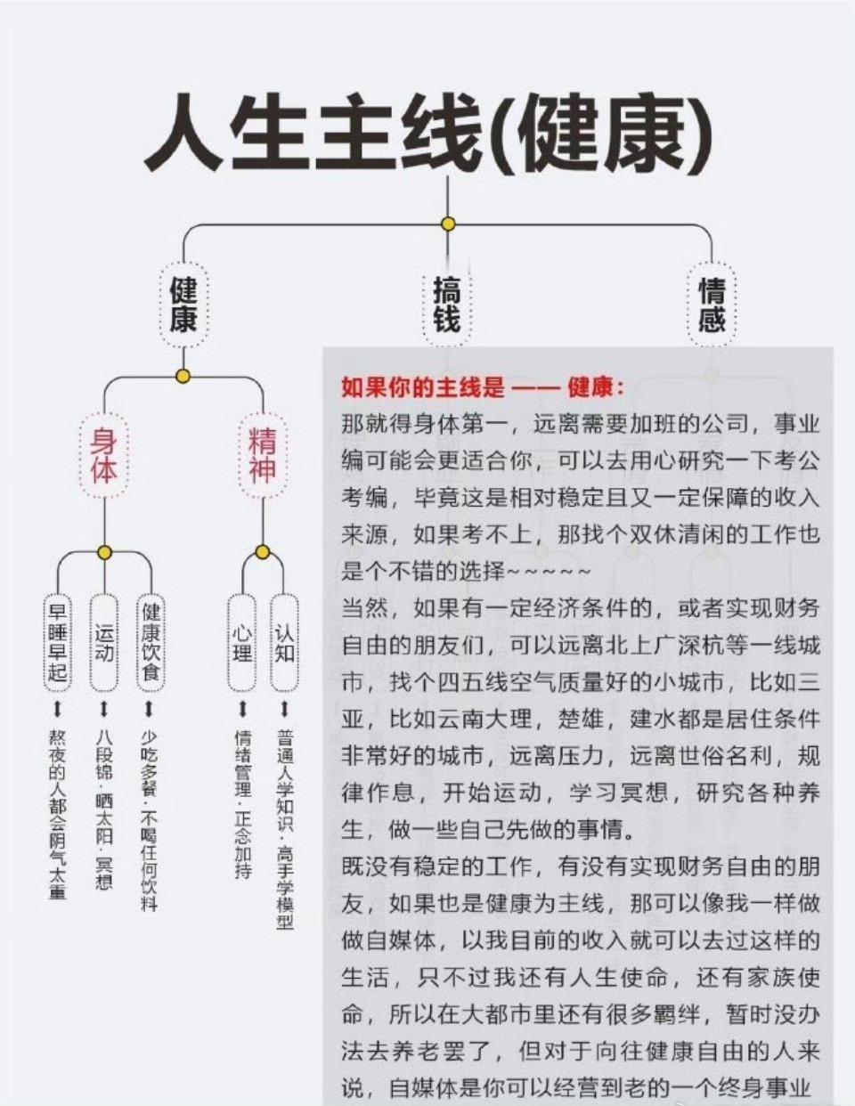 建议大家一定要尽早明确生活的主线﻿