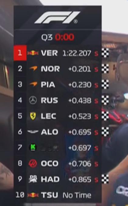 今年这剧本也是准备把悬念留到最后一刻啊。从2025f1阿布扎比大奖赛排位赛就开始