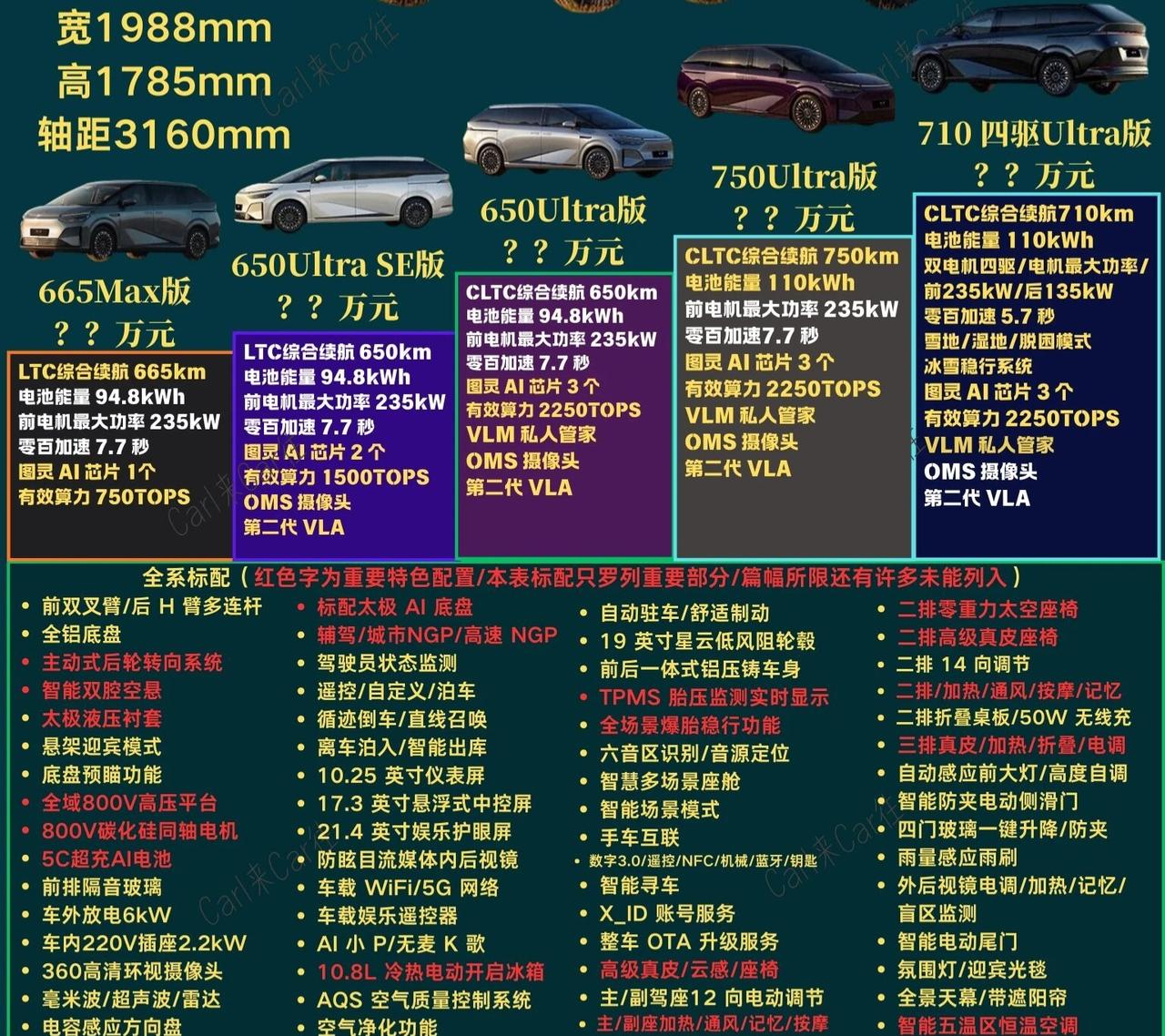 小鹏X9纯电版｜预订怎么选｜一图看懂日前小鹏X9纯电版已开启预订，以上一图看懂各