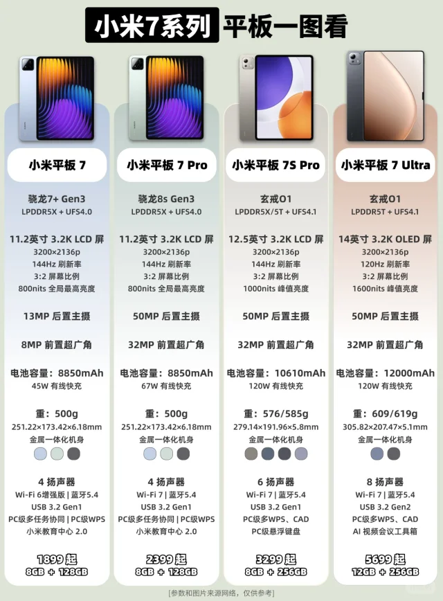 小米平板7系列全系一图看（6月）