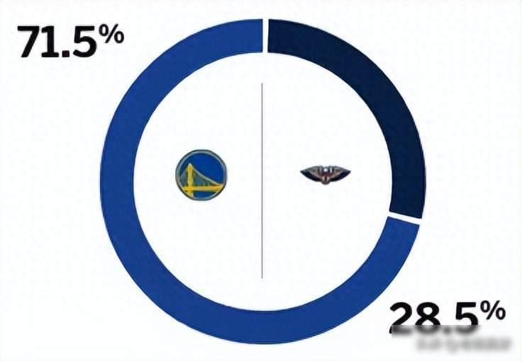 5连败！勇士18分大胜，库里11中2，这一战，我彻底看清3个事实北京时间11月