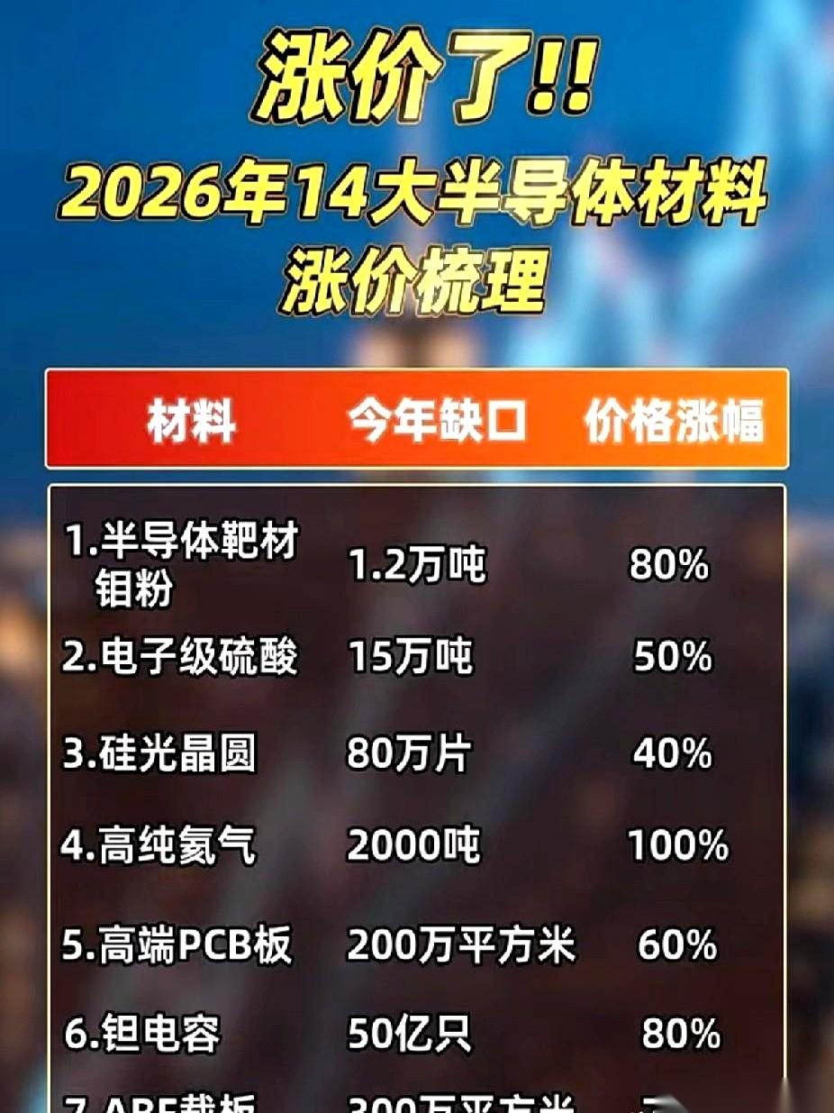 有个信号越来越响了。磷化铟，价格直接往上翻3倍。还没完。光刻胶，翻2倍。铜箔