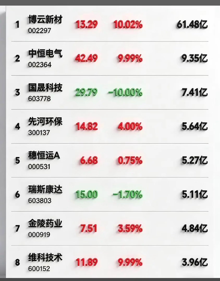 4月15日周三暗盘隔夜挂单排行榜出炉股市这玩意儿，就像一场刺激的冒险。今儿看到暗