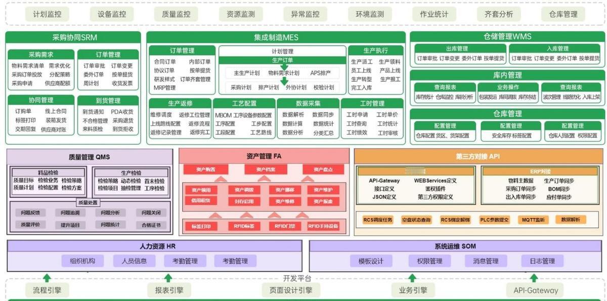 AI写代码是快,但跑偏了没人能修。无代码不是躺平,是让卖货的自己搭系统。钉钉