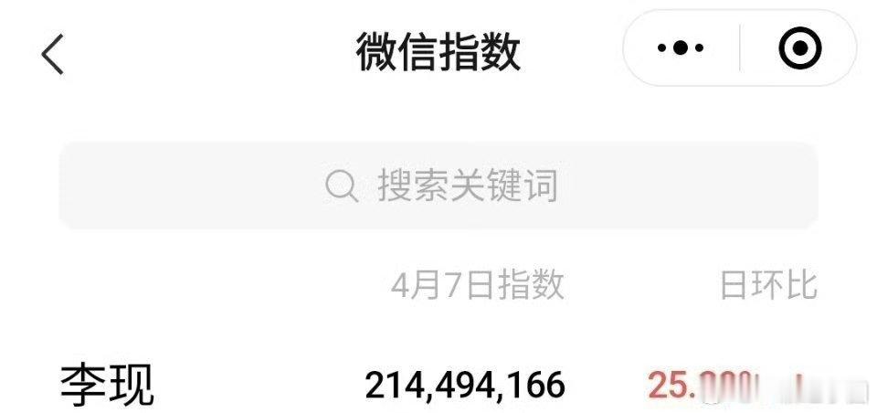李现昨天微指破2亿！花鸟使都破千万了！打鸟实打实的大火出圈🔥🔥🔥​​​