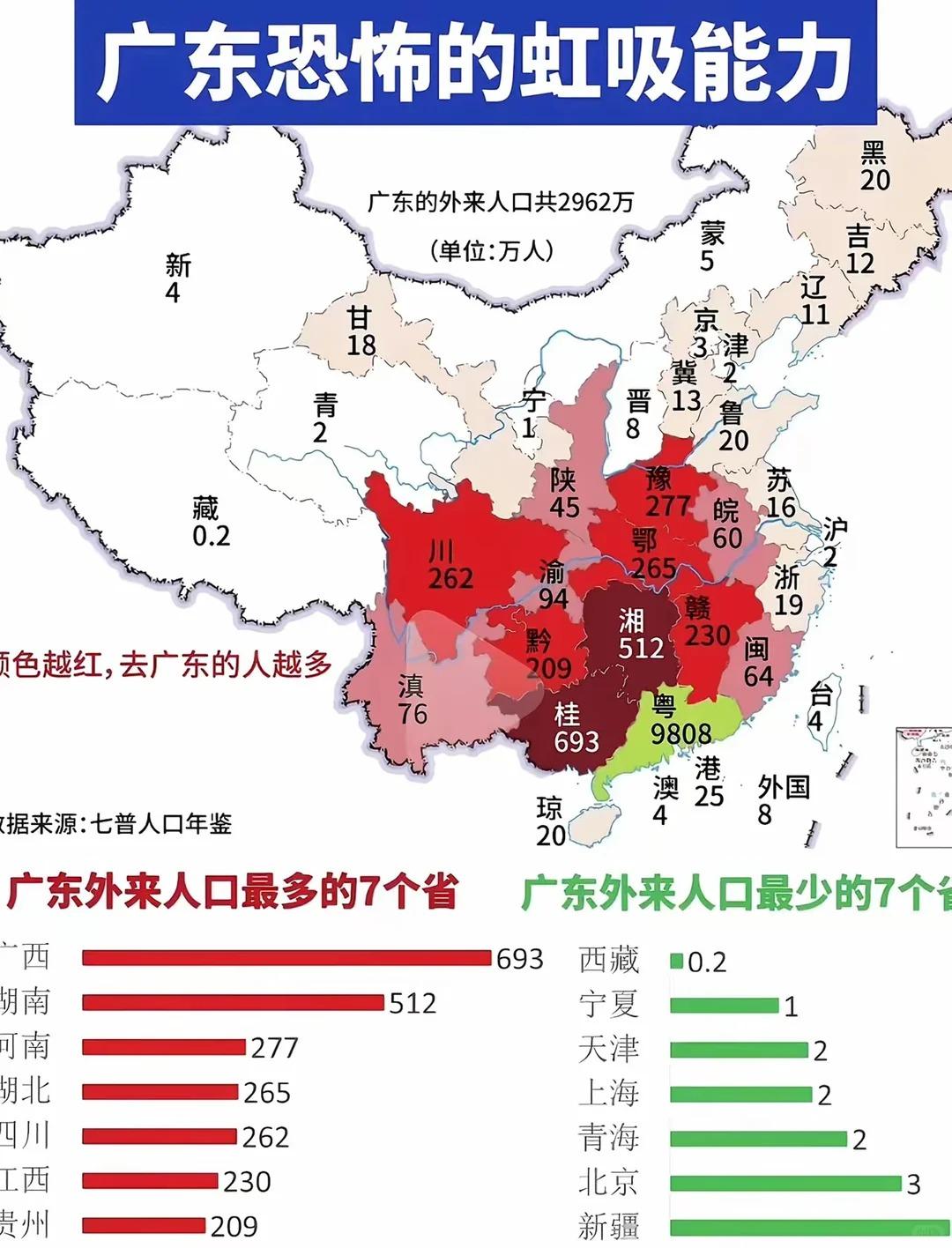 在广东打拼的外省人里，湖南和广西确实是两大主力，但给人的观感差别挺明显。湖南人往