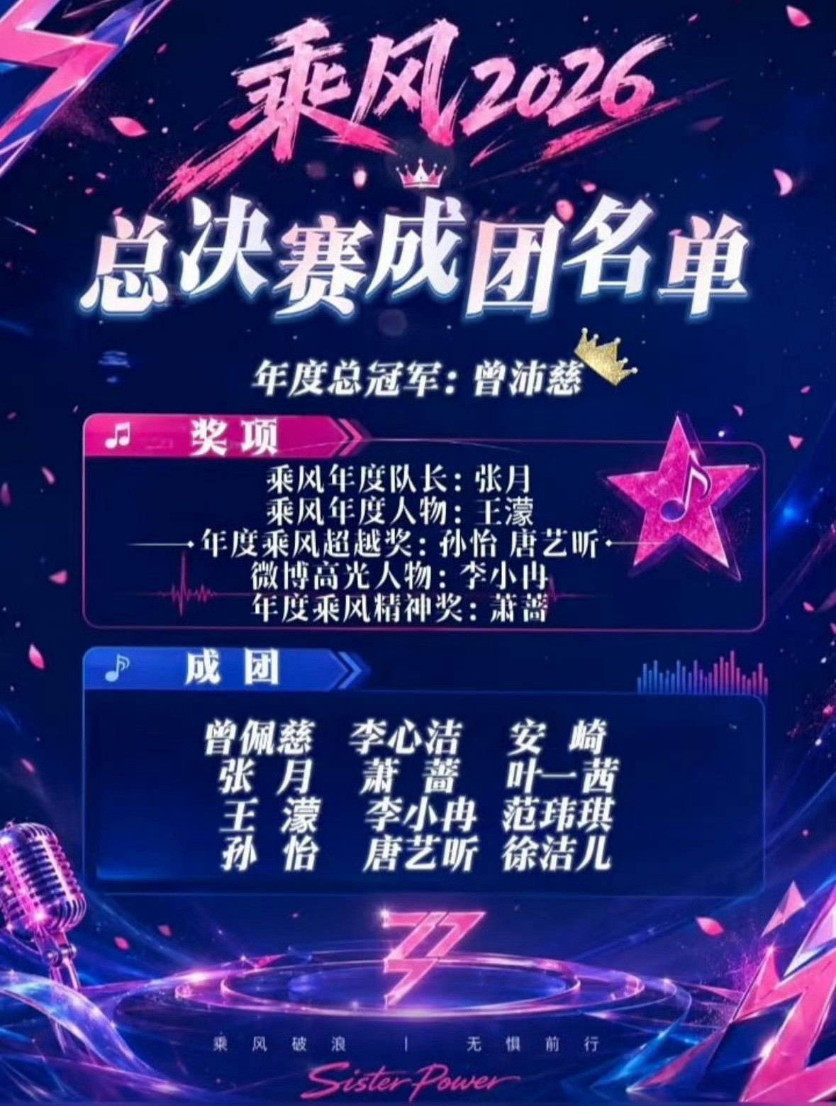 这一季的“遗珠”名单，看得人心里发堵。陈瑶，直拍数据断层、杂志销量领先，总决赛现