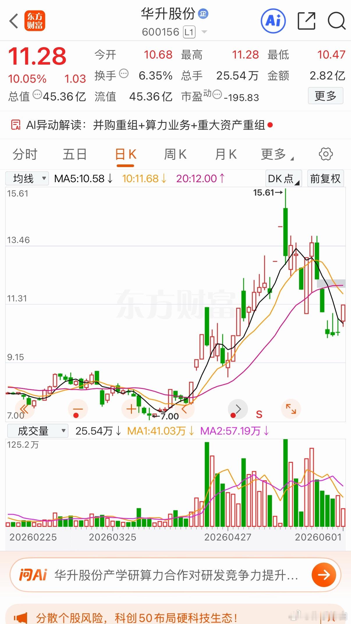 三只后续有望持续上行的标百合花华升中京个人观点仅供参考