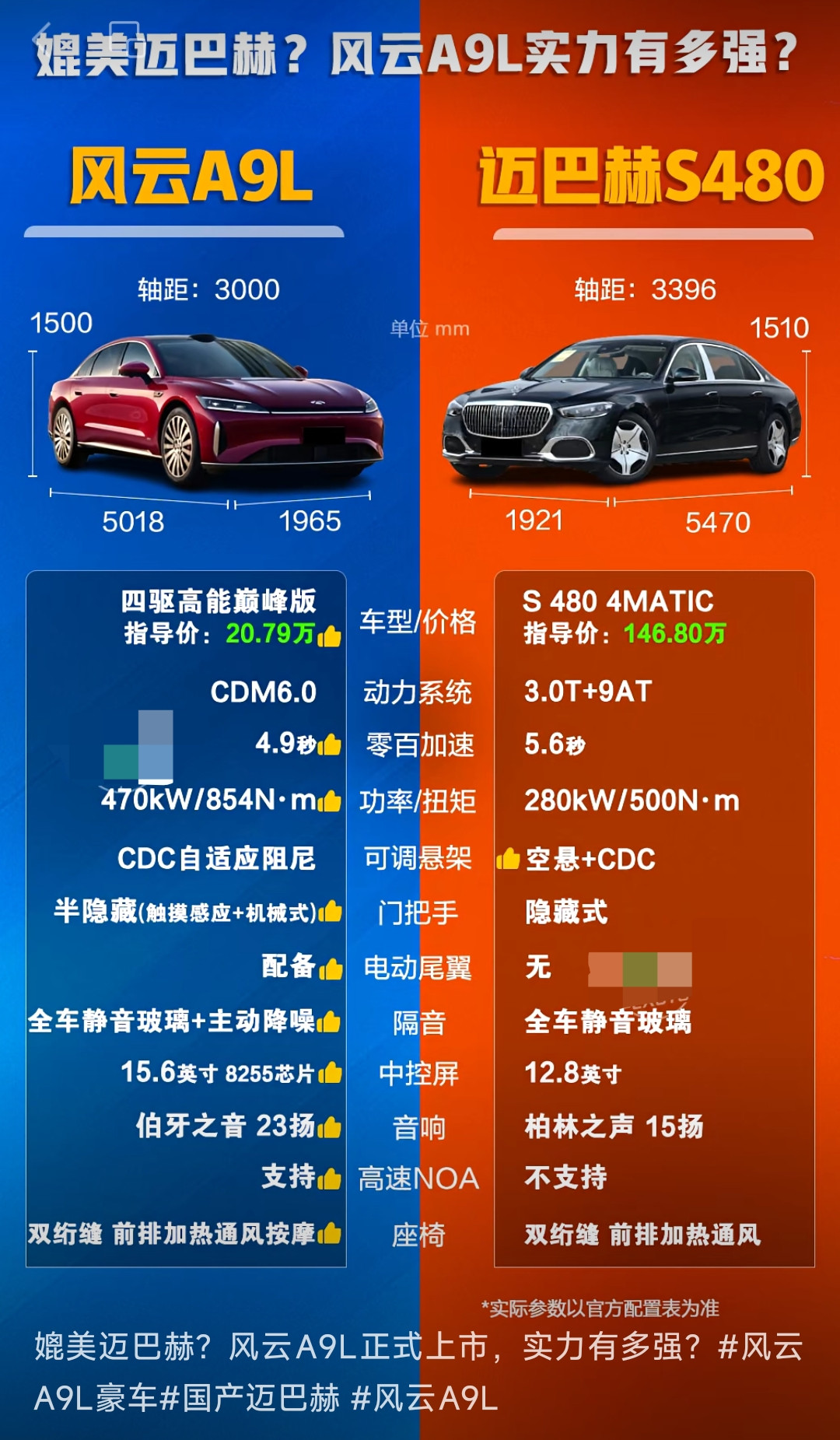 媲美迈巴赫？风云A9L正式上市，实力有多强？
