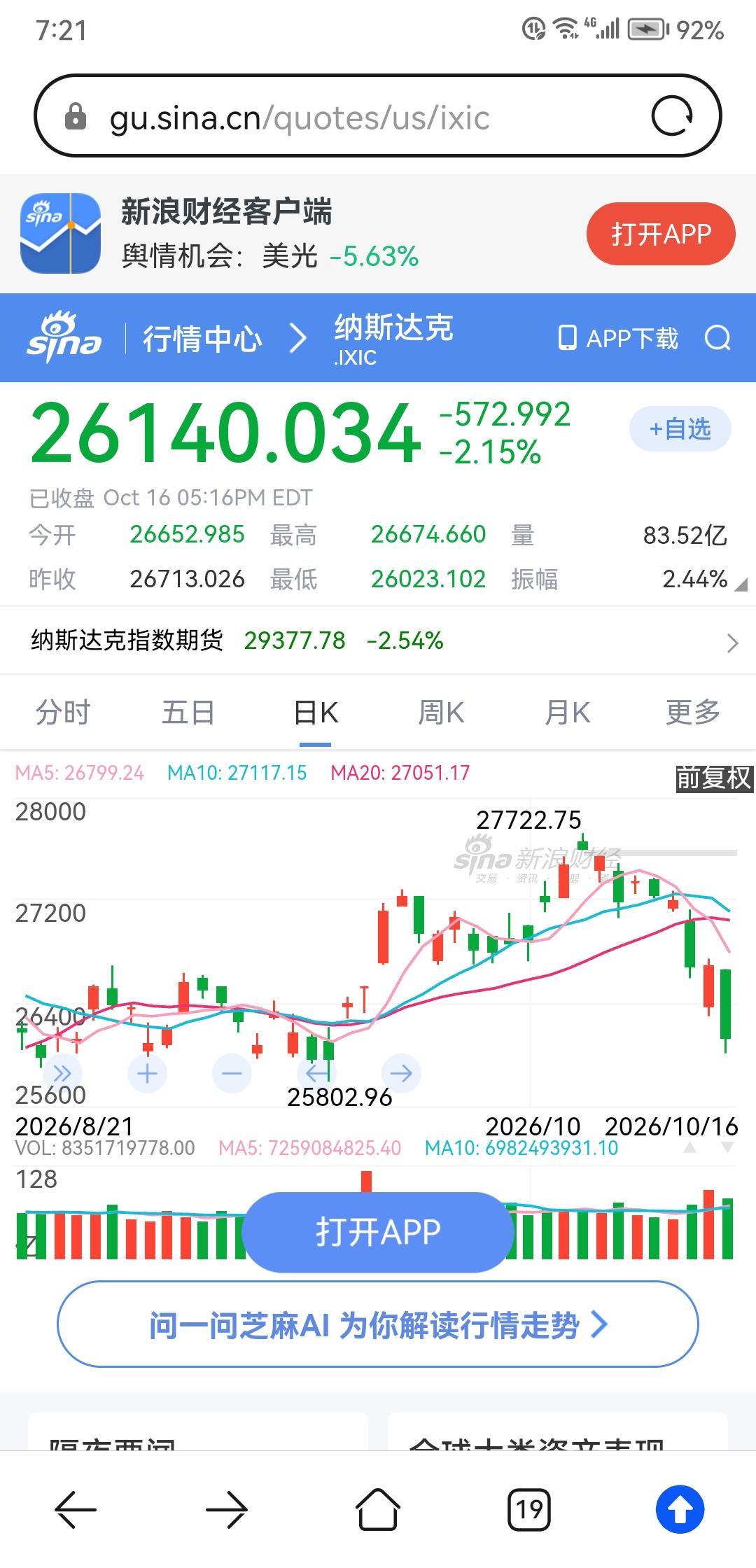 美股AI科技股已经跌崩了，下周又是疾风骤雨，注意打伞避雨，否则又要重演黑7月的剧