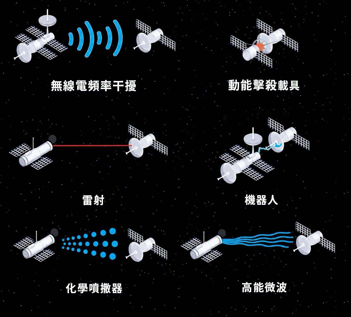 幂谈天下烽火问鼎计划美称已拥有在轨太空武器美国空军部长梅因克（TroyMei