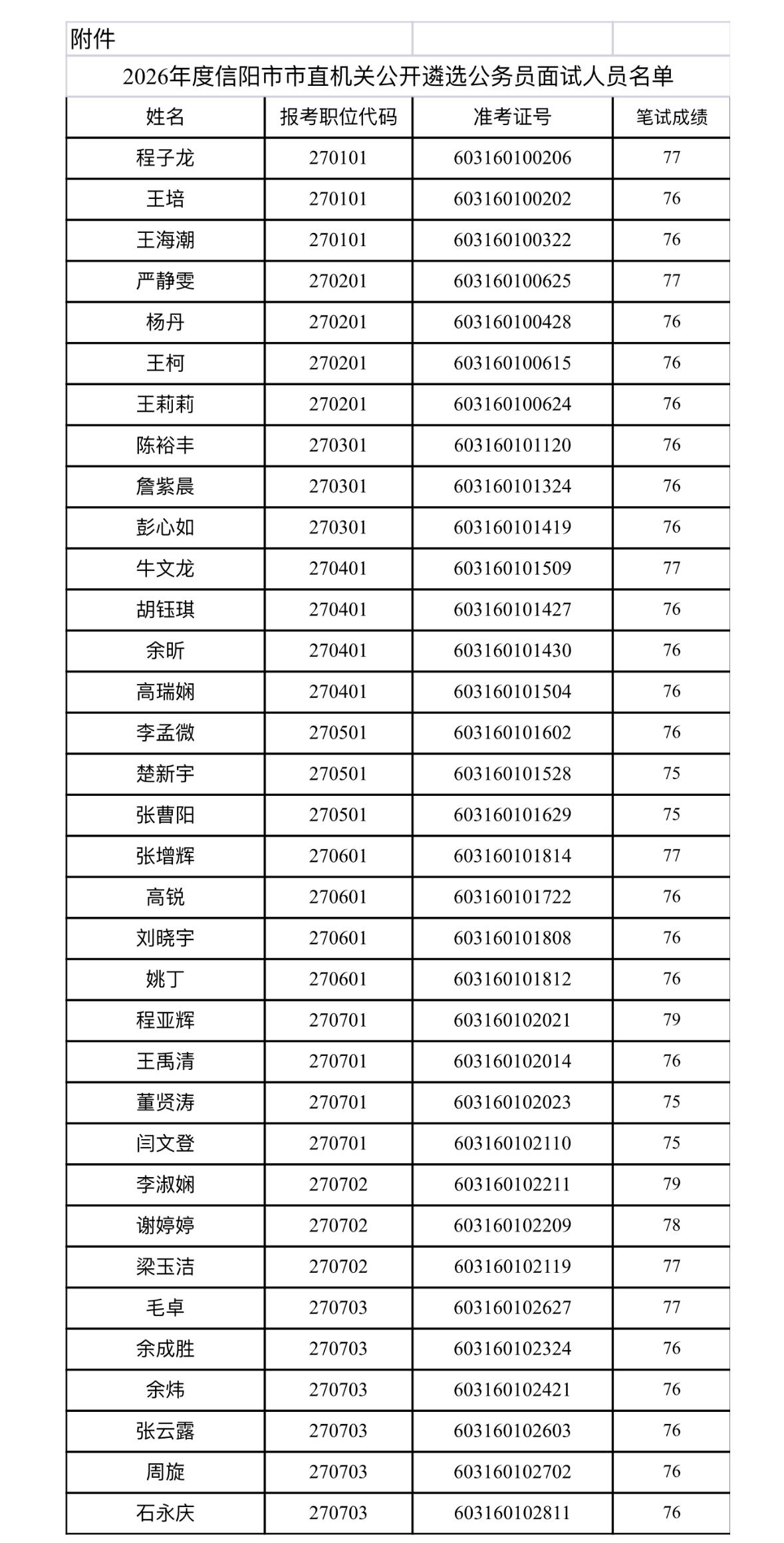 速看！信阳市直遴选面试公告发布📌发布单位：信阳市公务员局🔹面试时间：