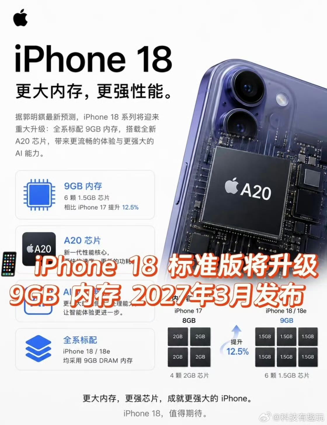 iPhone18内存芯片规格曝光，高低配硬件差距拉开！果粉期待已久的iPho