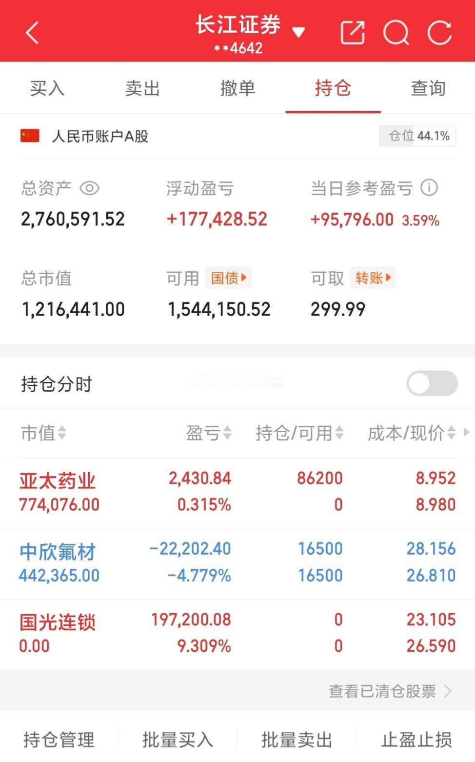 用80万本金实盘记录（第123天）实力见证，拒绝马后炮！！！继续持有：中欣氟材