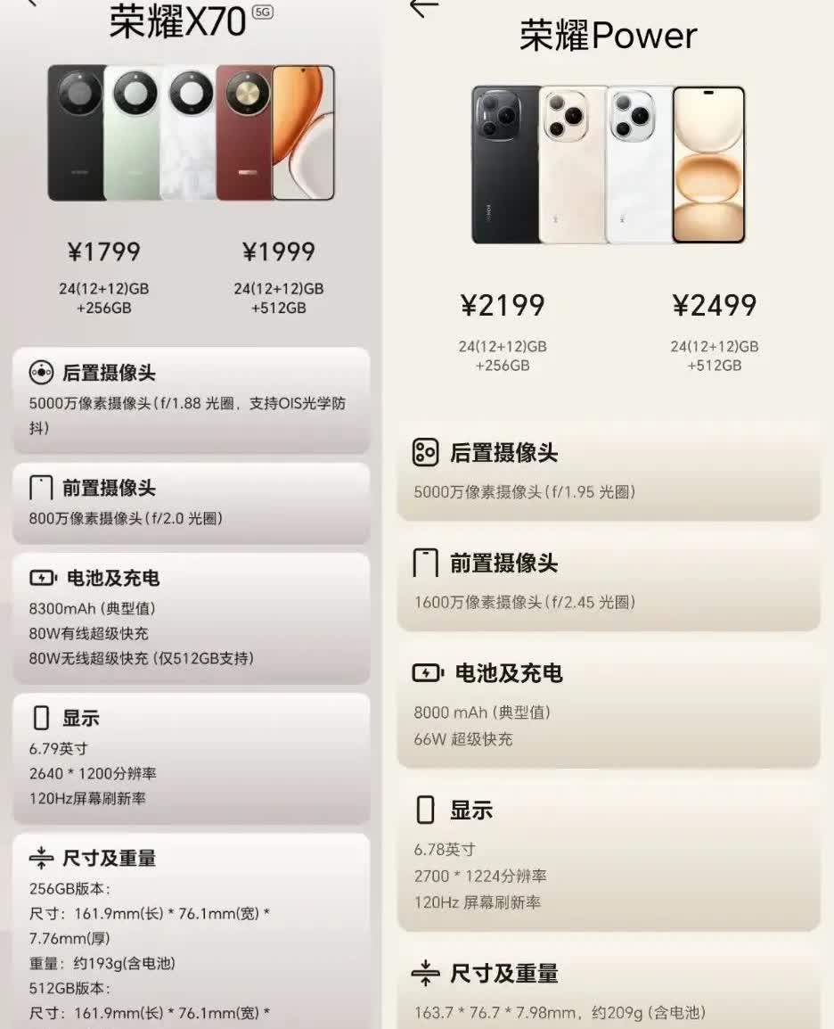 荣耀X70早点发布该好呀，有人这么感慨，说实话早买早享受，不过我也没想到荣耀X7