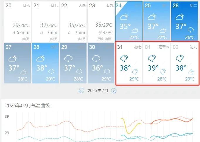 雨过天晴，重庆又要开启“桑拿模式”了，最近这两天，重庆天气还是挺不错的，每天下午
