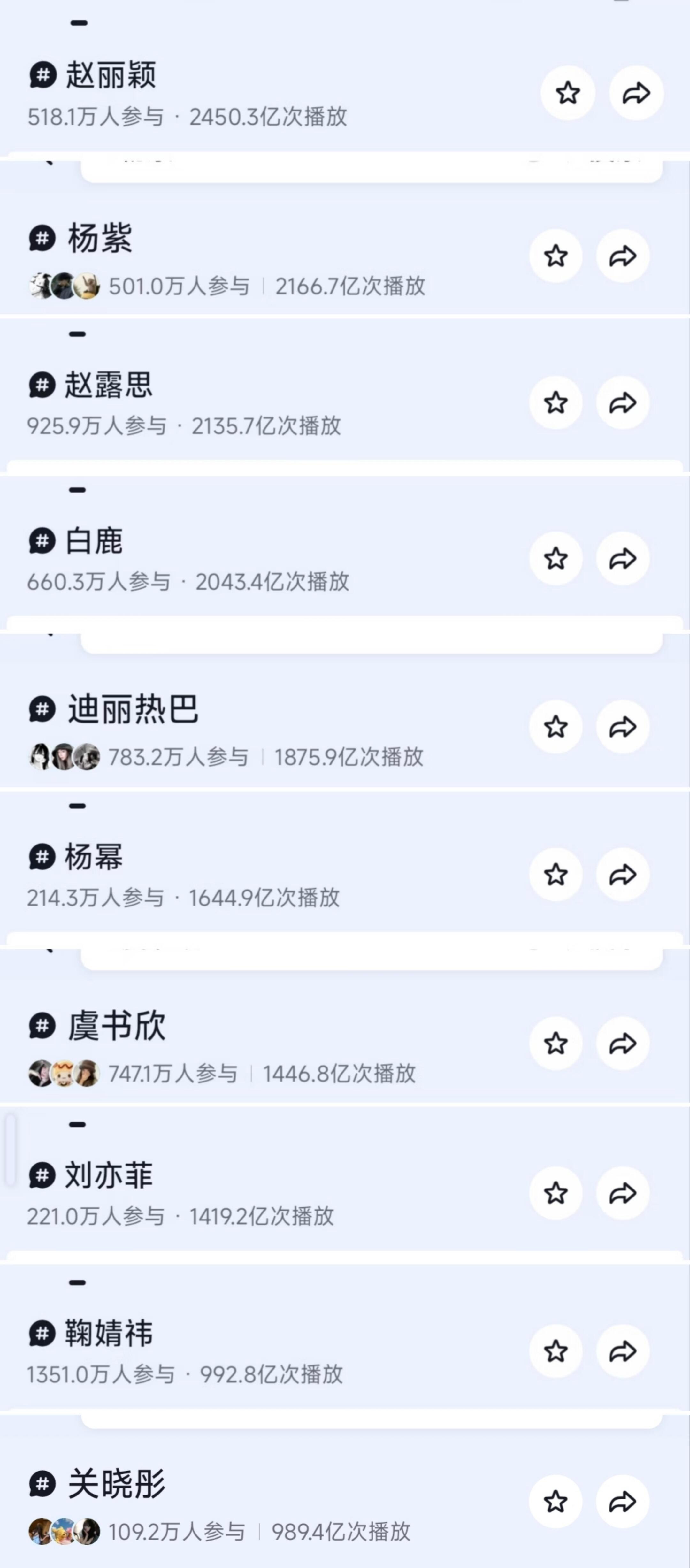 作品就是底气赵丽颖都好久没更新了​​​