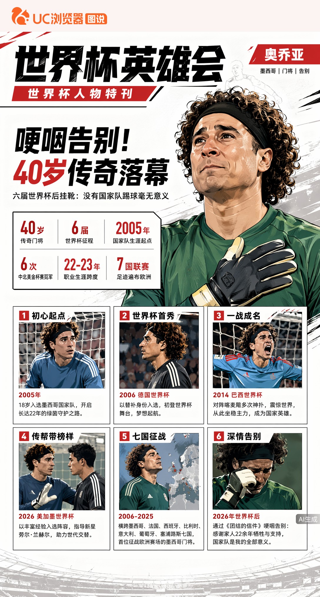 哽咽告别！40岁奥乔亚六届世界杯后挂靴：没有国家队踢球毫无意义