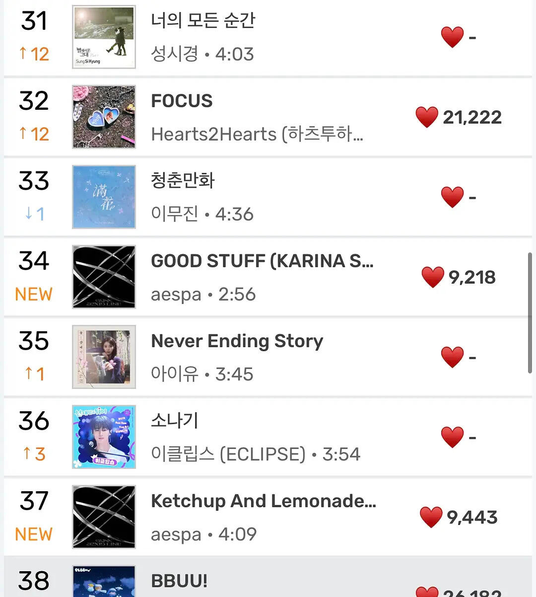 柳智敏、宁艺卓Melon实时空降34、37
