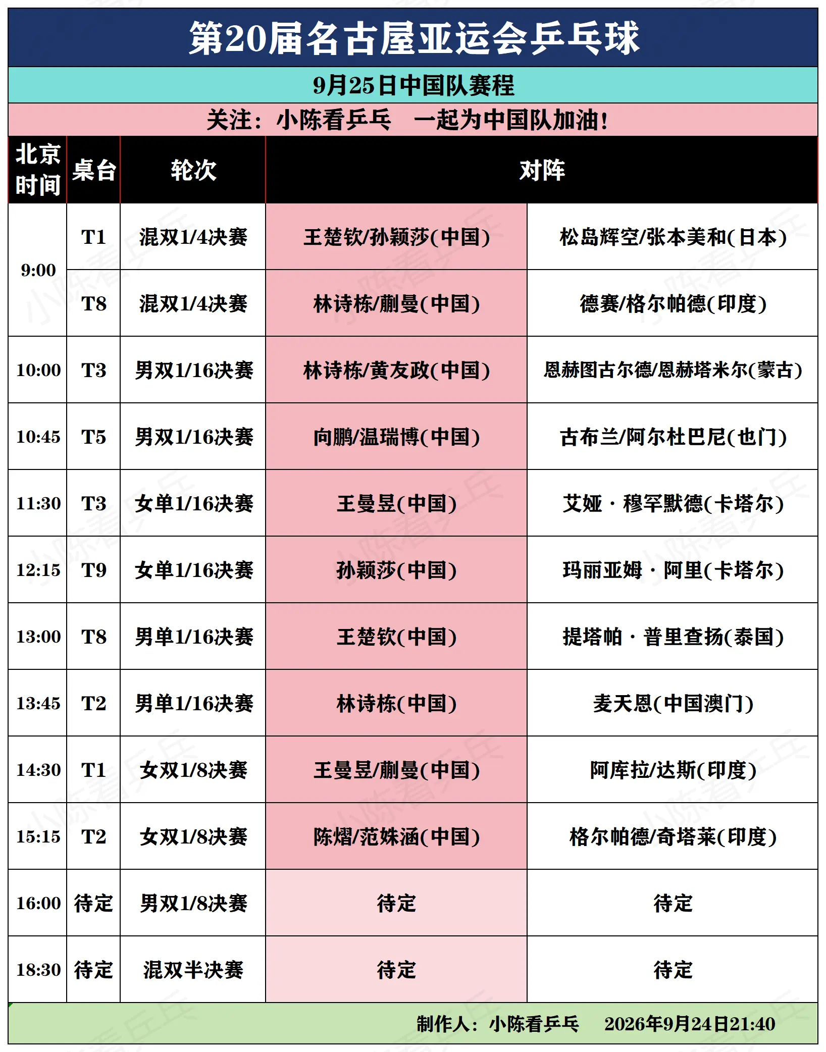 亚运会乒乓球9月25日中国队赛程。亚运会乒乓球9月25日中国队赛程，混...