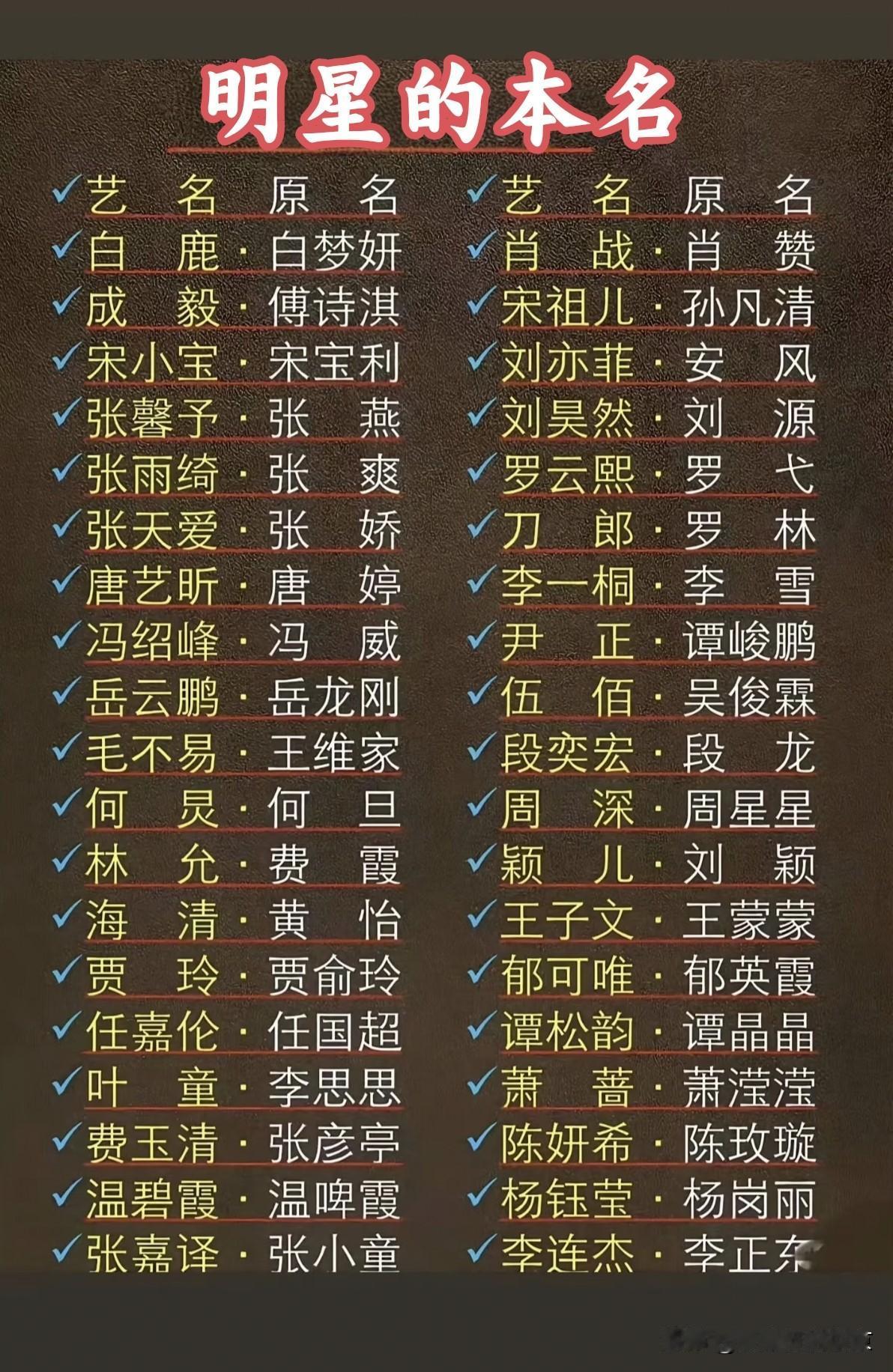 演员的艺名和本名大集合以后看电视剧或者电影，演员的署名可能和演员